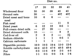 Macintosh HD:Users:JacobStephens:Google Drive:Academic:BIO260:Proposal:Diet composition table.png